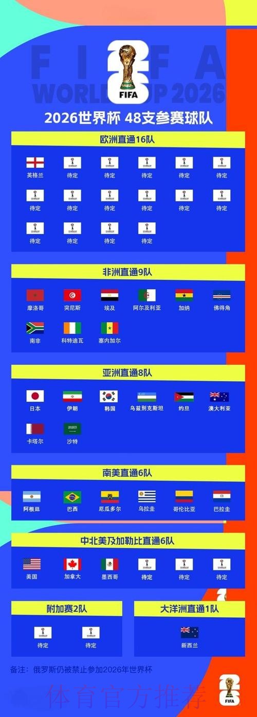 2026世界杯比分在线实时更新